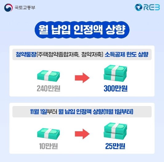 청약통장 월 납입 인정액 상향