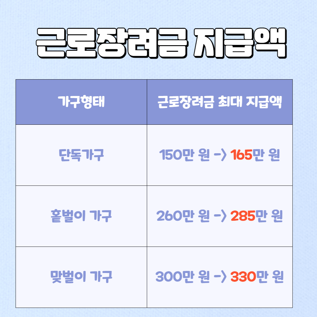 2023 근로장려금 지급일 지급액 조회