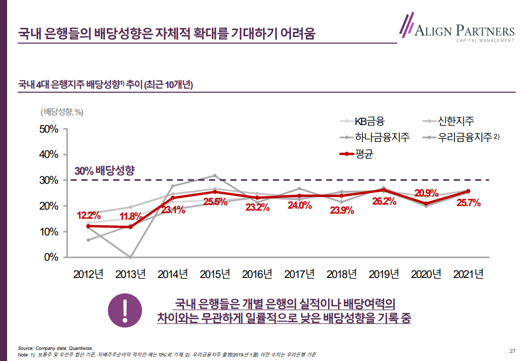 주주환원율