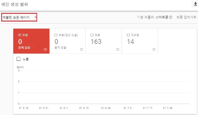 구글 서치콘솔 색인 생성 범위