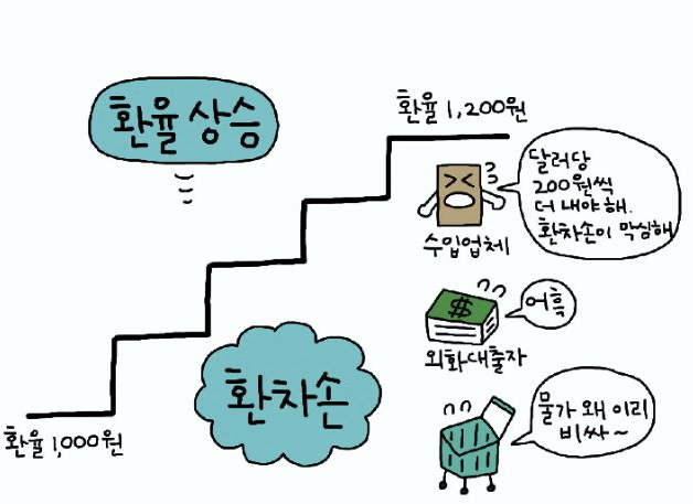 환율상승시-환차손-비교