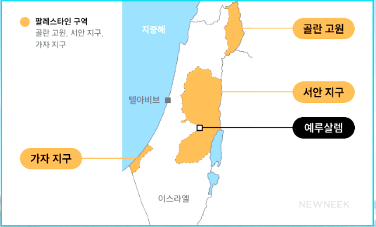 이스라엘 팔레스타인 전쟁