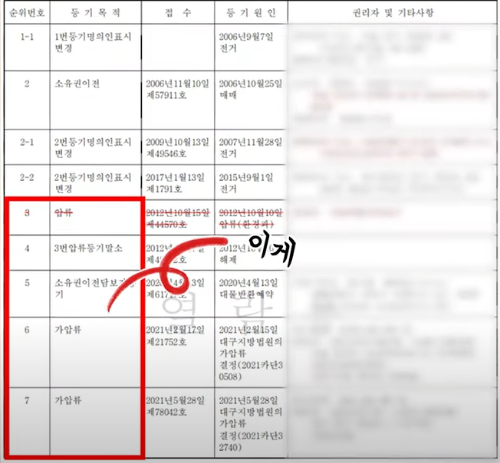 등기부등본 보는 법 완벽 정복! 중요 포인트 총정리 &amp; 열람 꿀팁 (ft. 부동산 거래, 전세 사기 예방)