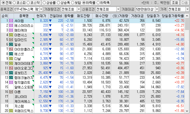 시간외 단일가 특징주