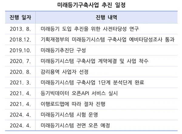 미래등기시스템 활용방법_4
