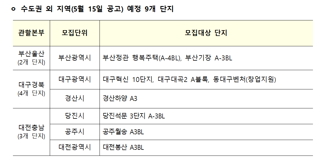 LH공공전세주택-비수도권