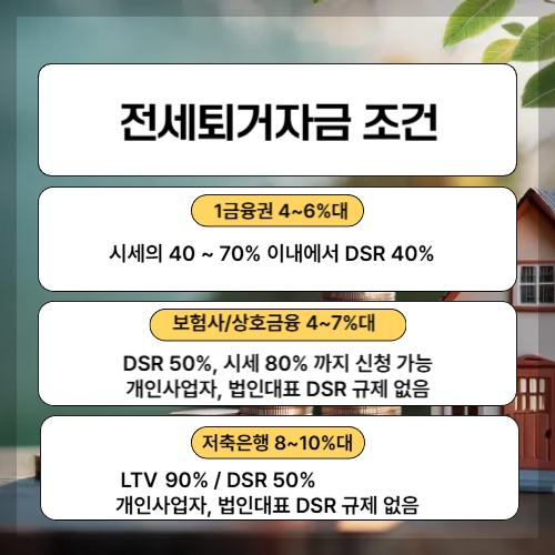 전세퇴거자금대출 이율
