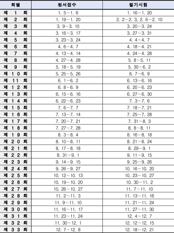 지게차운전기능사-필기시험-일정