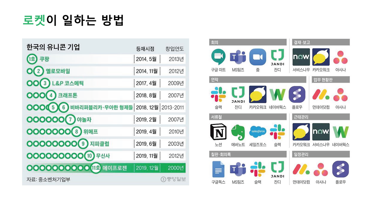 협업툴 정리