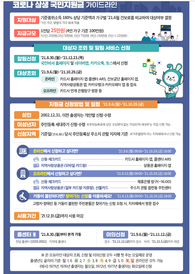 5차 재난지원금 코로나 상생 국민지원금 가이드 신청방법 지급시기 대상 사용처 신청기간 외국인 선불카드 지역사랑상품권