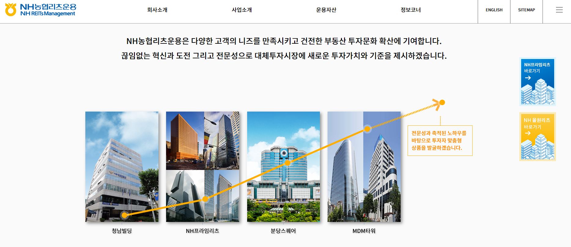  NH올원리츠 배당금(2022년 배당금)