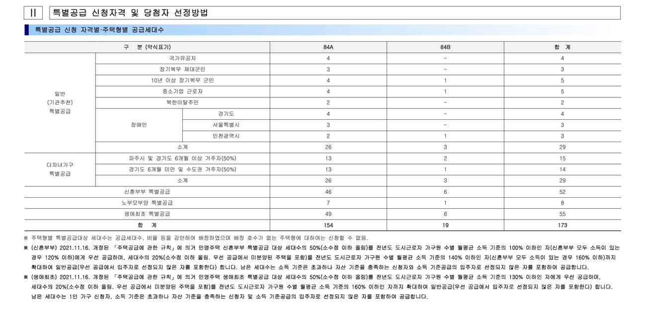 파주운정신도시우미린파크힐스-15