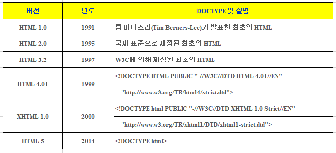 HTML-정의-관련-사진2