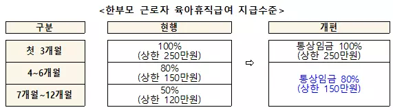 육아휴직급여