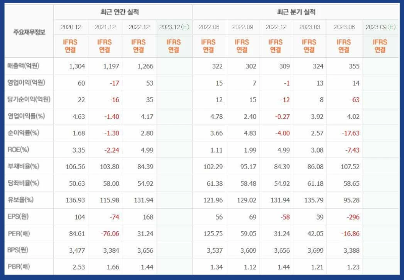 국제약품-기업실적