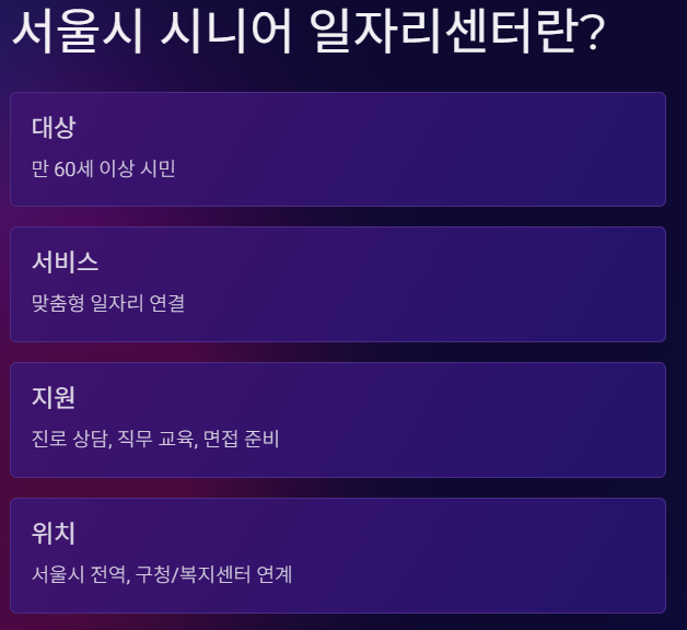 서울 시니어 일자리센터