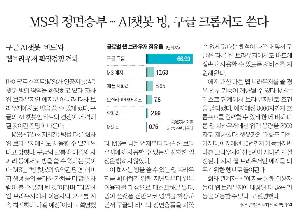 8월 9일 수 신문스크랩