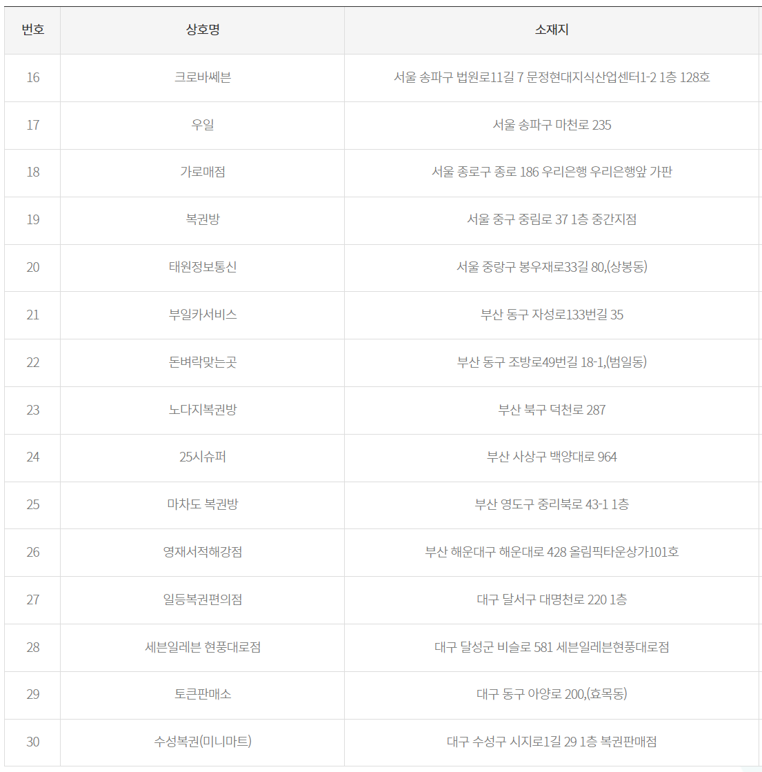 GS25궁동상지점 이미지