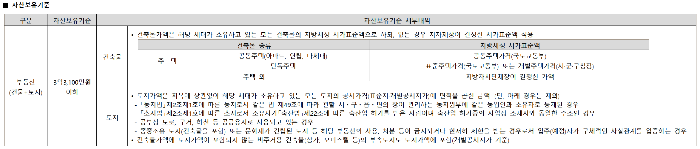 서울 동대문구 청량리동 분양 청량리 롯데캐슬하이루체 일반분양 청약 정보 (일정&#44; 분양가&#44; 입지분석)