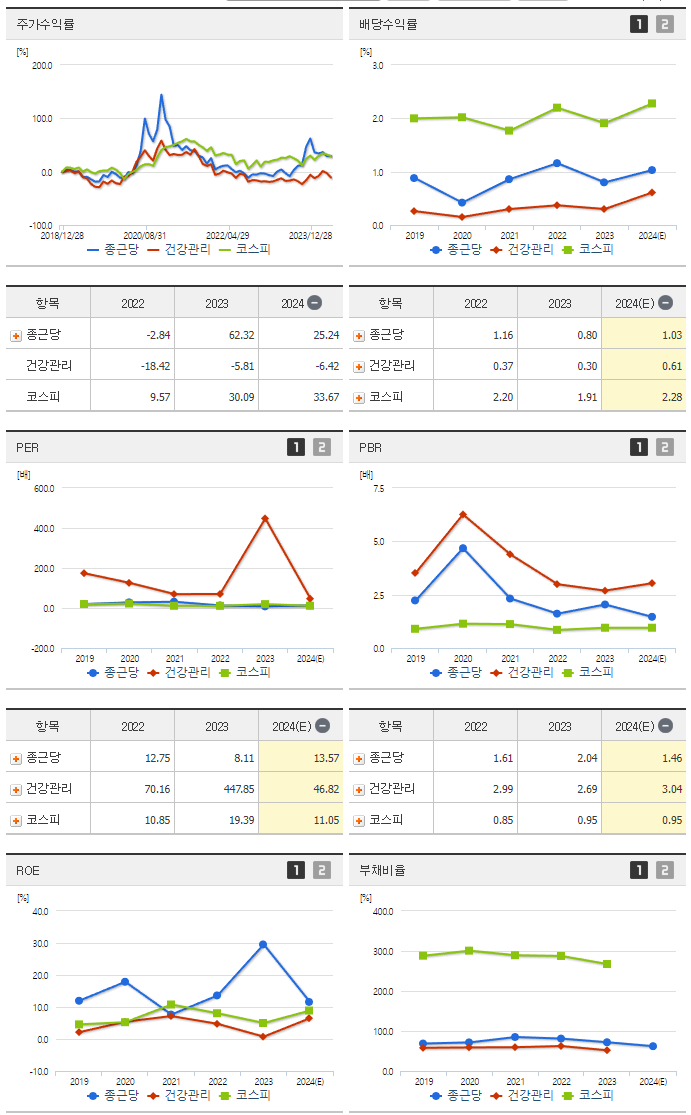 종근당_섹터분석