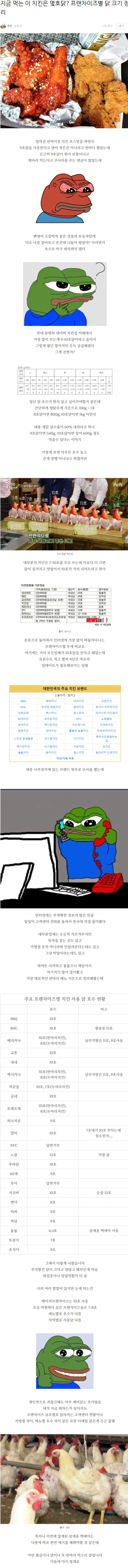 치킨 브랜드 닭 크기 비교