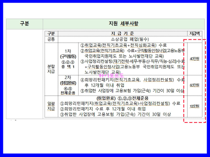 폐업지원금