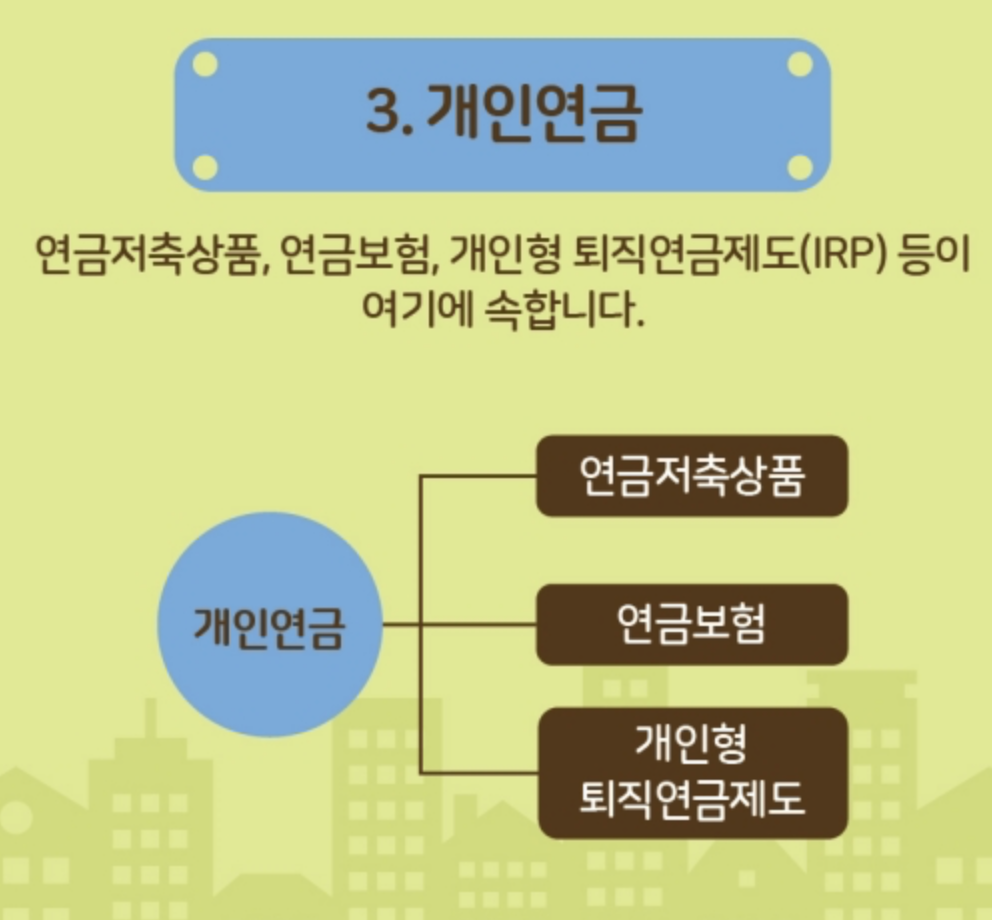 3. 개인연금 사진