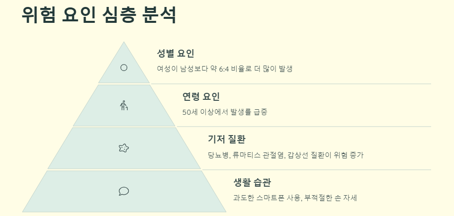 방아쇠수지증후군: 증상, 원인, 치료 및 예방법