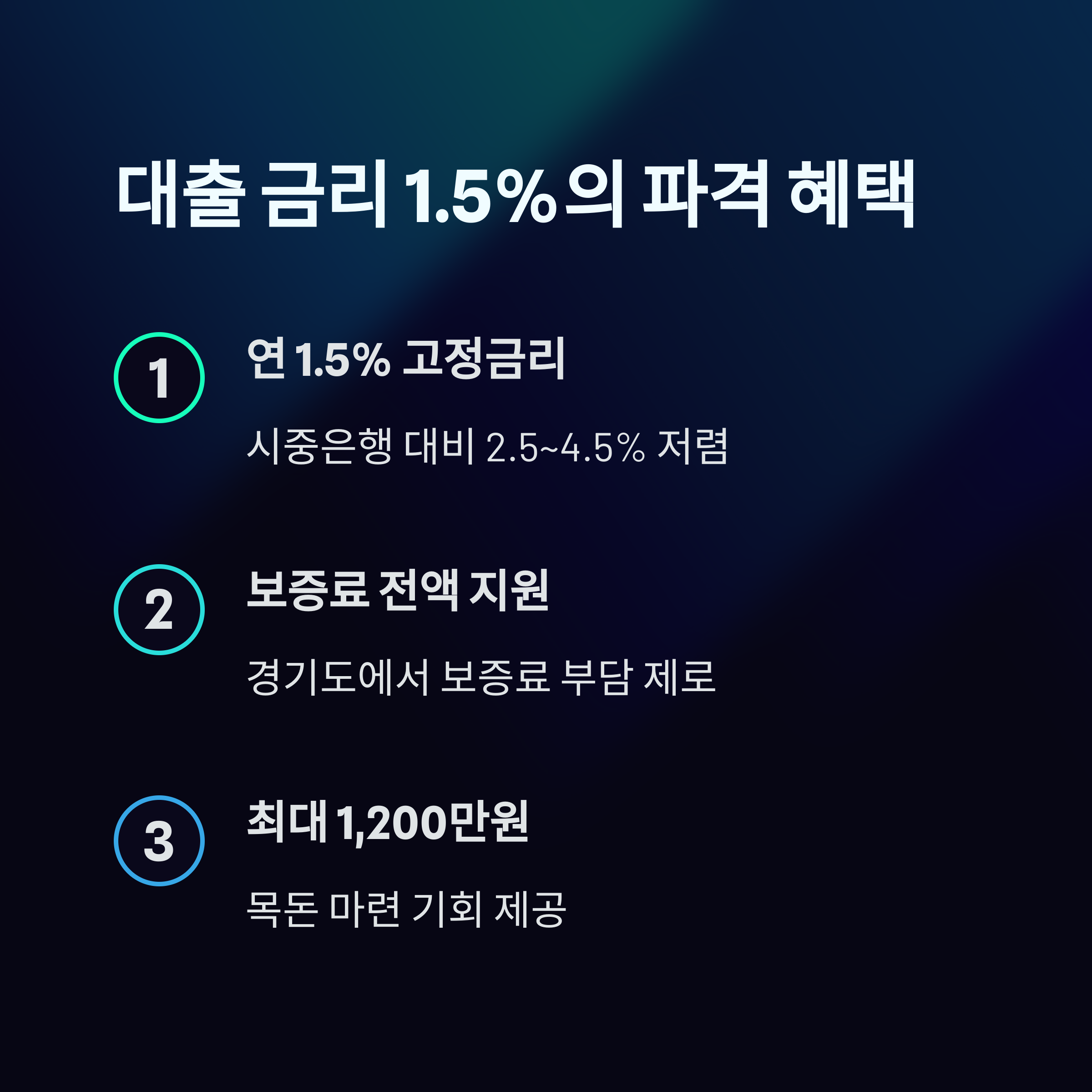 경기청년 기회사다리금융 – 연 1.5% 고정금리 혜택