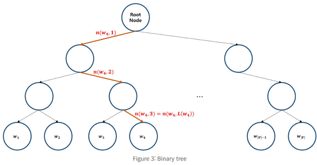 [NLP] Distributed Respresentations of Words and Phrases and their ...
