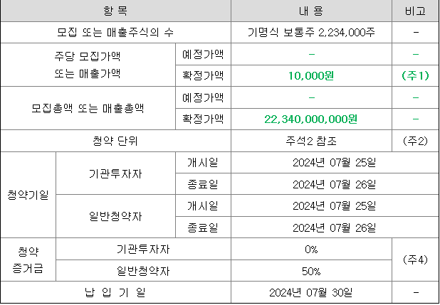 아이빔테크놀로지 공모주 청약 일정