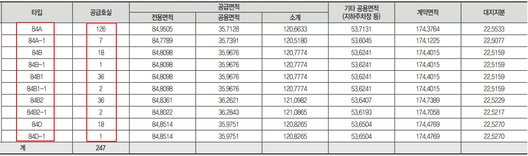 부산 빌리브 명지 듀클래스 1단지 오피스텔