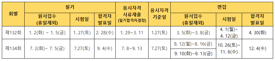 철도신호기술사