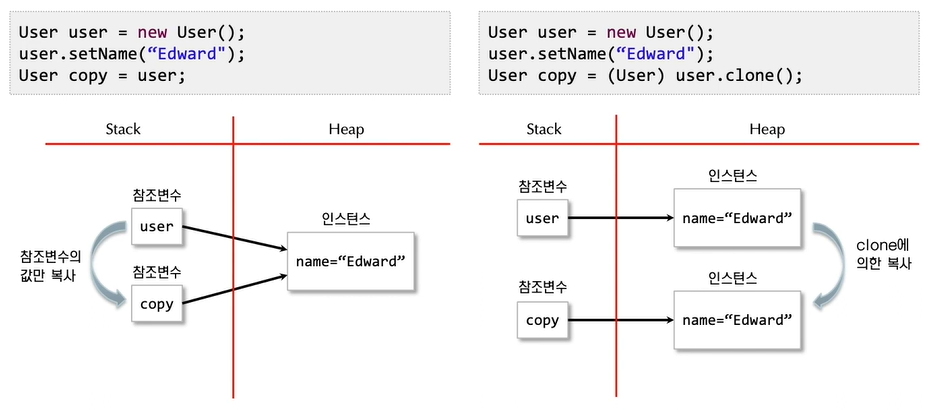 java-clone