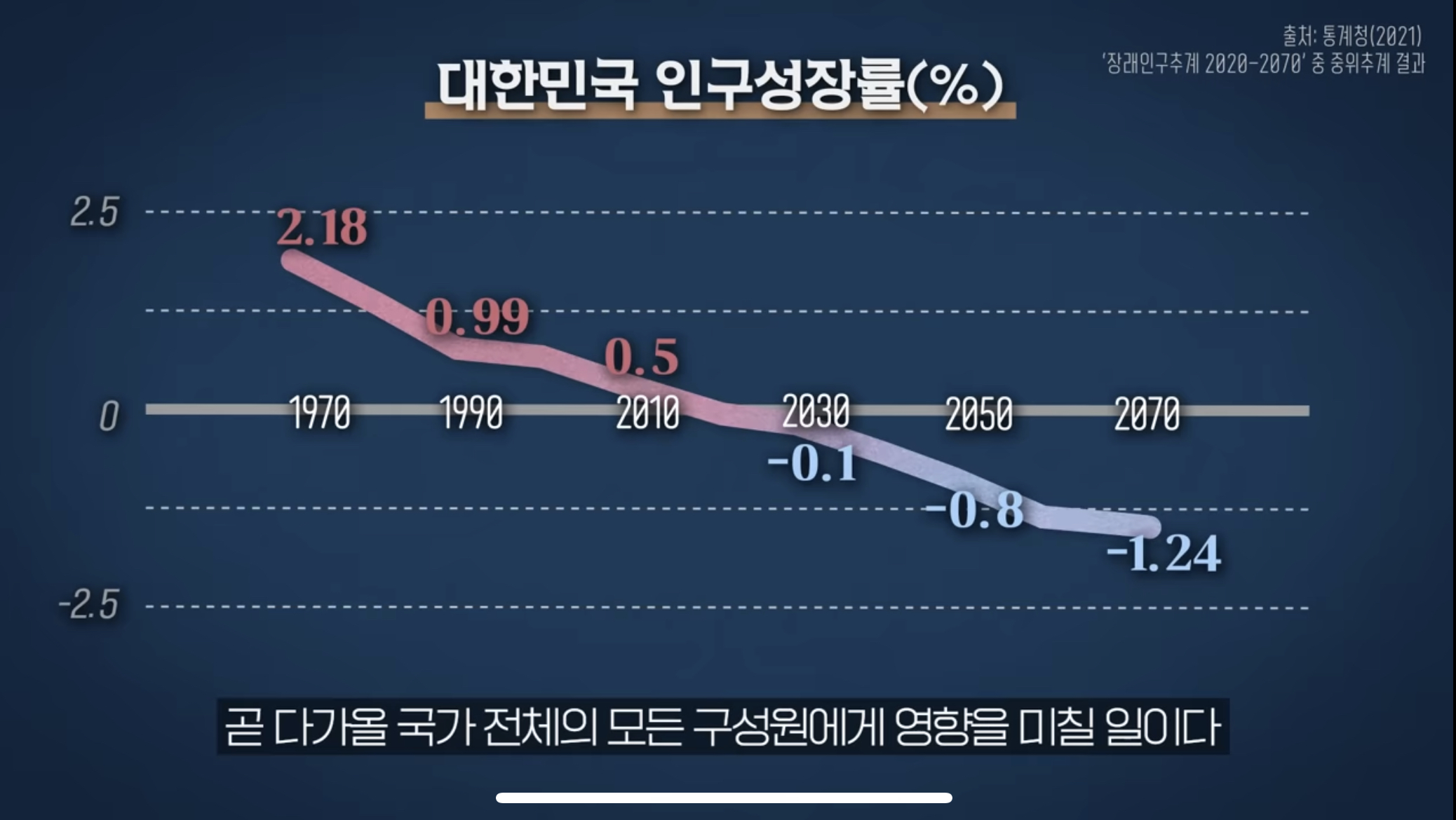 대한민국 인구성장률 표 사진