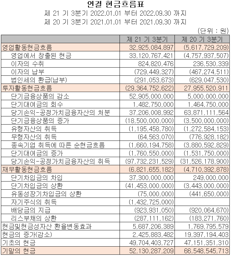 에이디테크놀로지 - 현금흐름표