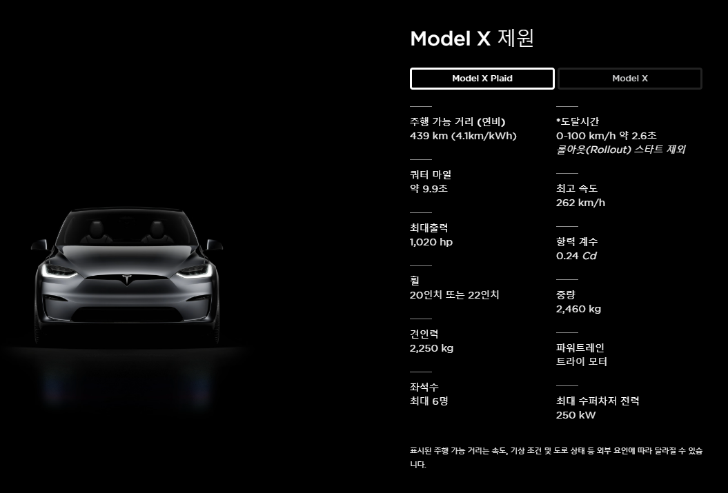 모델X
