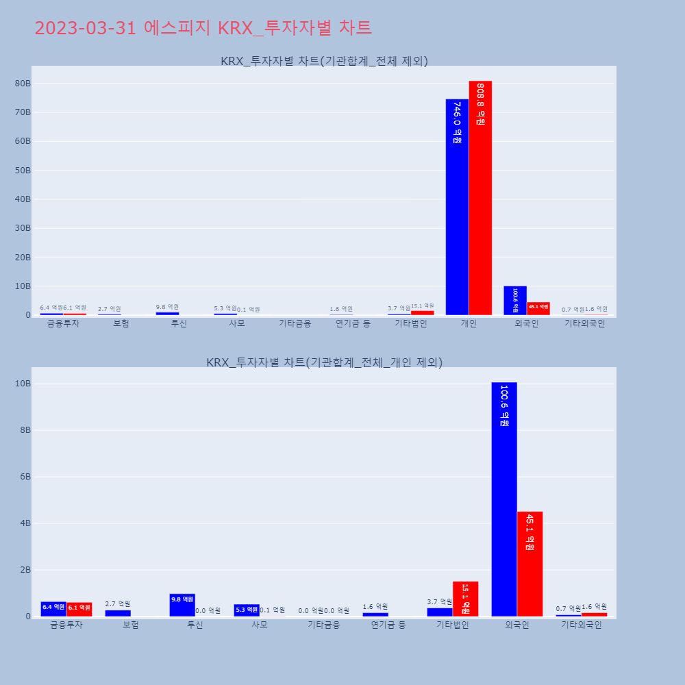 에스피지_KRX_투자자별_차트