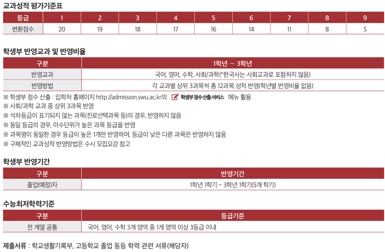 2024-서울여대-논술-안내-2