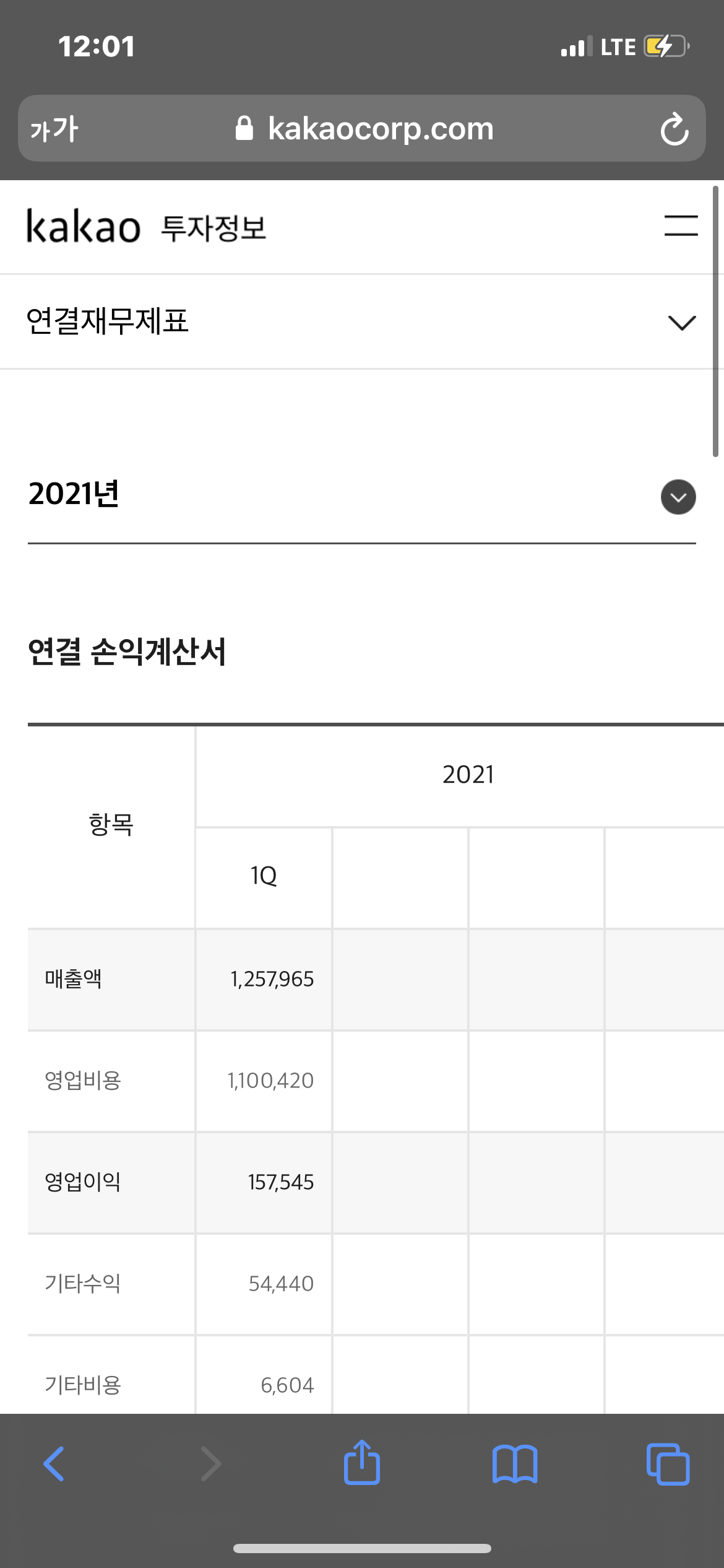  재무제표 보는법 중요한 이유, 재무상태표 손익계산서 현금흐름표