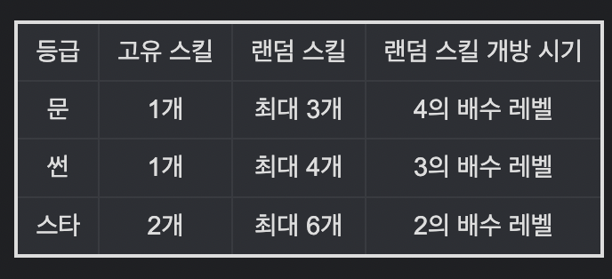 컴투스 미니게임천국 캐릭터 등급