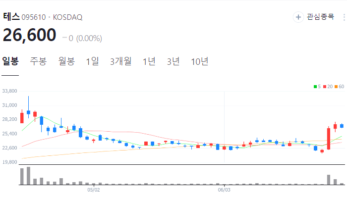 반도체 장비 관련주 대장주 수혜주 테마주 TOP5 : 전공정