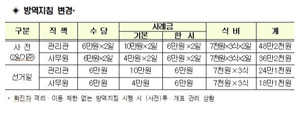 지방선거 개표참관인 투표사무원 알바 하는일 수당 시간 3