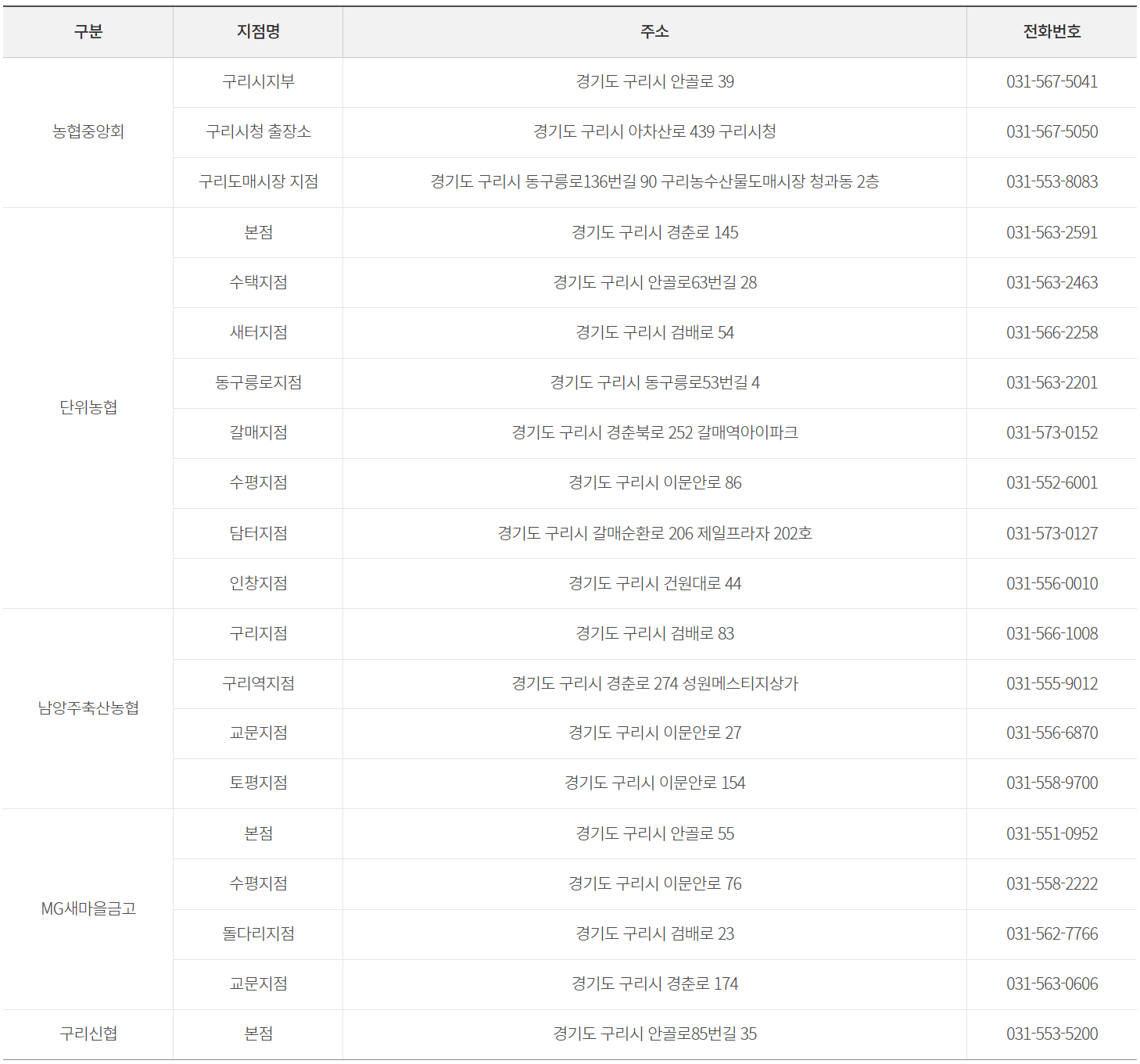 구리사랑카드 오프라인 구매처