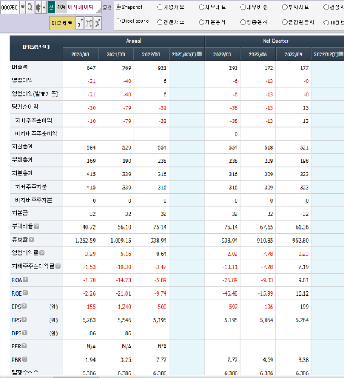 비대면 진료 원격 관련주 10종목 - undefined - 3.이지케어텍 (비대면 진료 관련주, 원격 진료 관련주) 비대면 진료 원격 관련주 10종목 - undefined - 3.이지케어텍 (비대면 진료 관련주, 원격 진료 관련주)