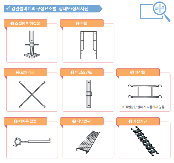 강관틀비계의 구성요소와 각 부위별 상세그림 및 사진설명