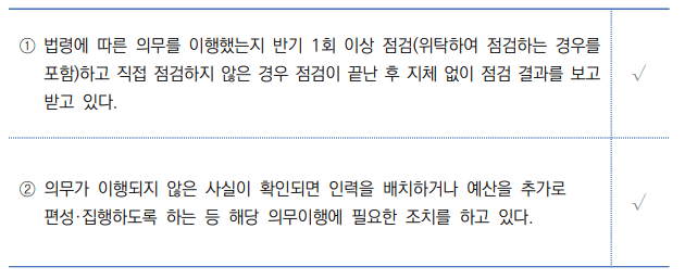 자율 체크리스트 입니다. 
1. 법령에 따른 의무를 이행했는지 반기 1회 이상 점검(위탁하여 점검하는 경우를 포함)하고 직접 점검하지 않은 경우 점검이 끝난 후 지체 없이 점검 결과를 보고받고 있다. 
2. 의무가 이행되지 않은 사실이 확인되면 인력을 배치하거나 예산을 추가로 편성&#44; 집행하도록 하는 등 해당 의무이행에 필요한 조치를 하고 있다.
로 구성되어 있습니다.