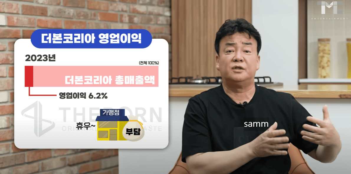 더본코리아 백종원 영업이익률 하락