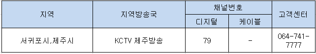 MBC(ON)-제주-채널번호