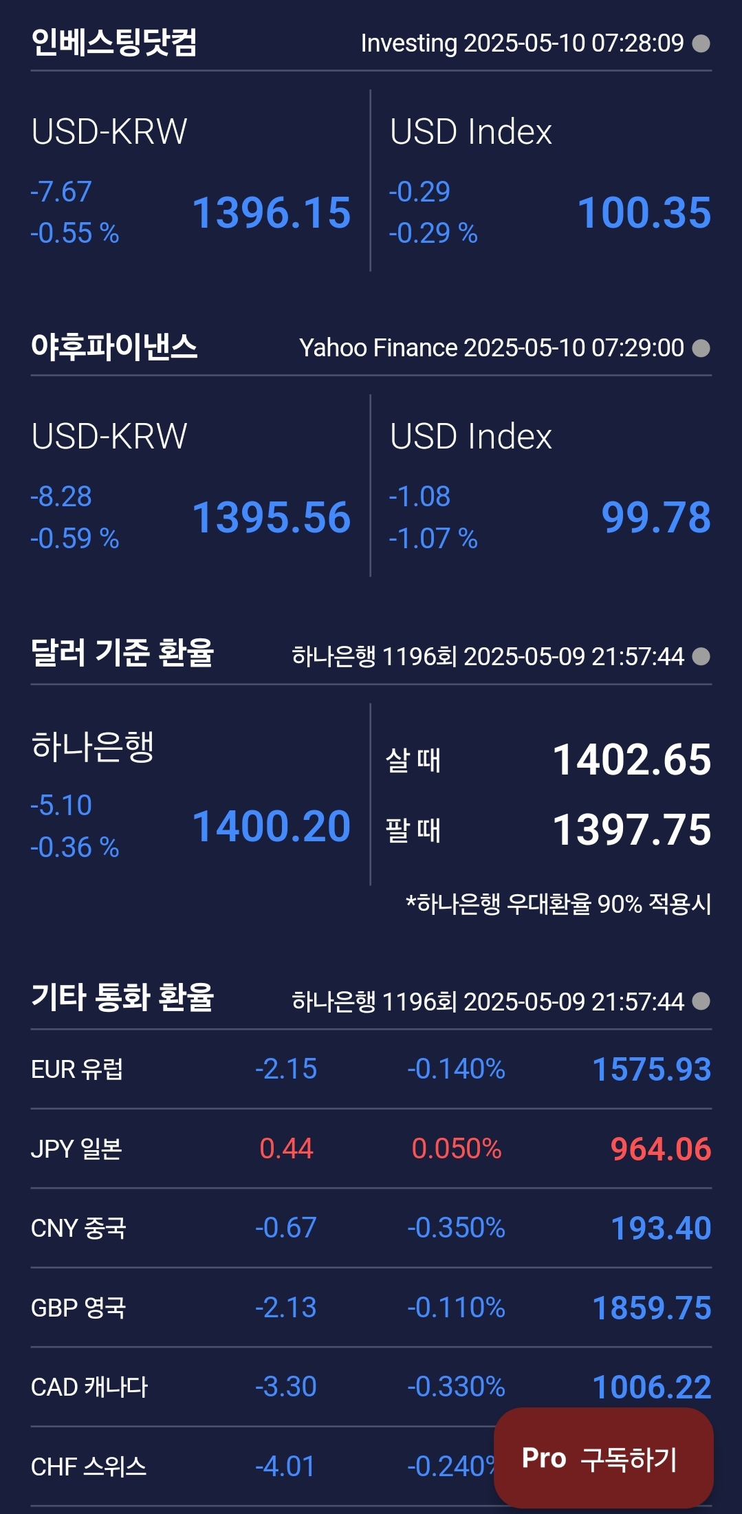 [5월 12일 미국 증시 현황]_오늘의 미국 증시 현황 및 요약